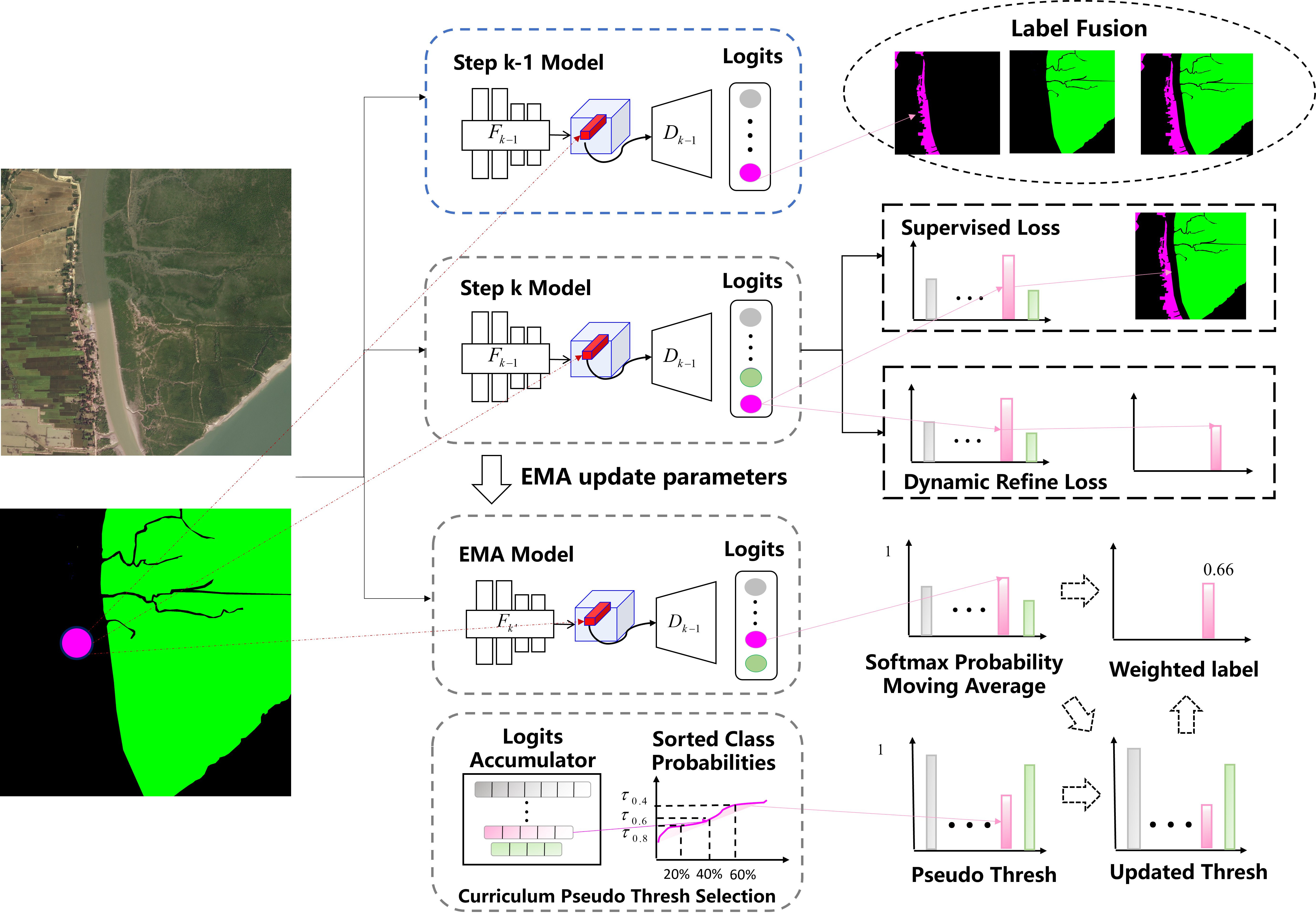 STCL-DRNet